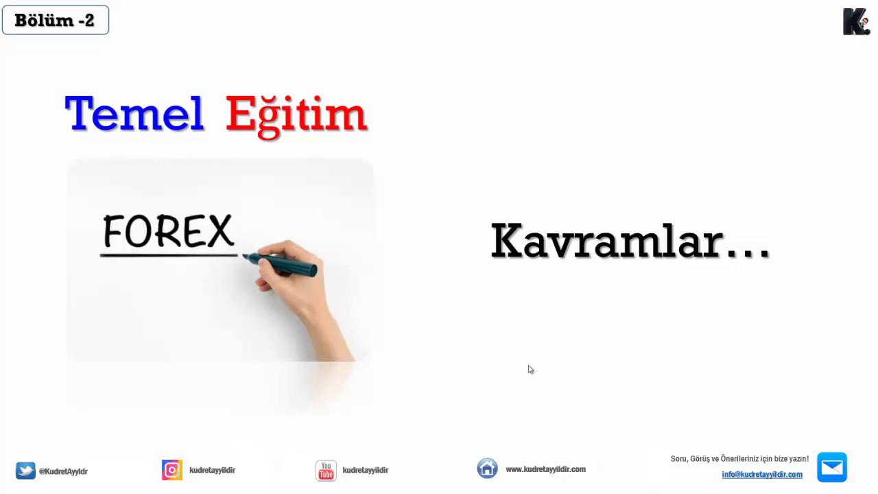 Temel Forex Eğitimi Bölüm-2 / Temel Kavramlar / Kudret AYYILDIR