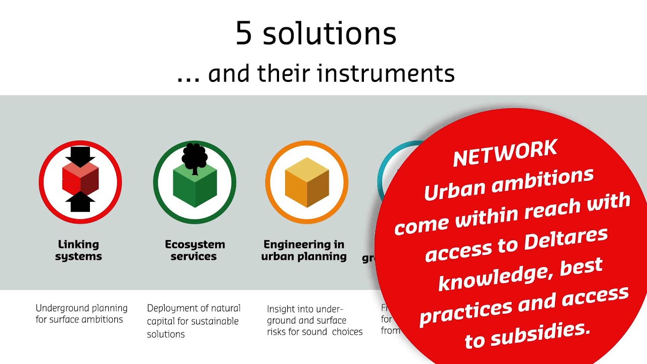 Creating adaptive cities through innovative design, Deltares