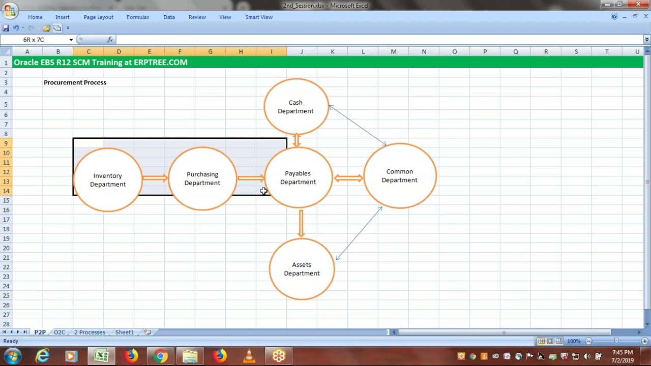 Oracle EBS R12 SCM Training | P2P and O2C Cycles Overview | 2nd Session