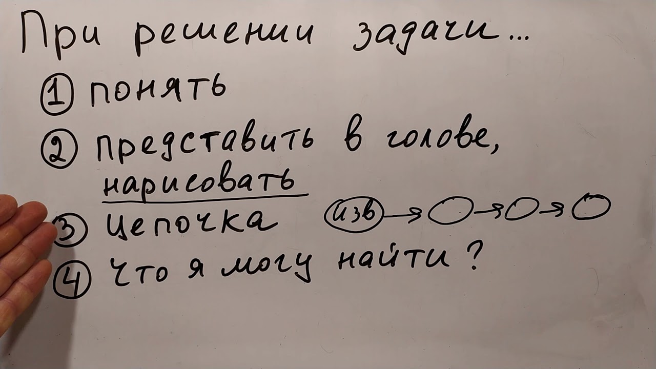 № 19. Как научиться решать задачи. Часть 1 (2, 3, 4 классы)