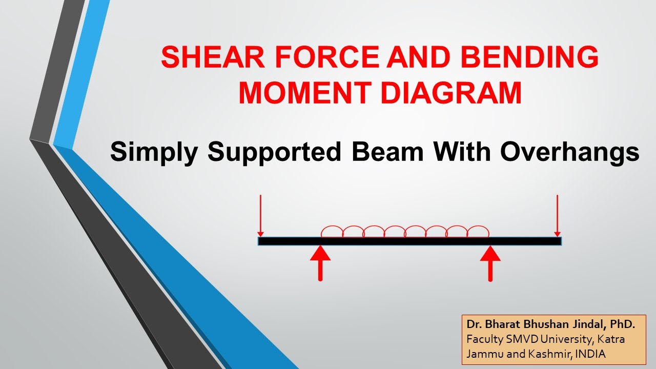 Understanding shear force and bending moment diagram for overhanging beam