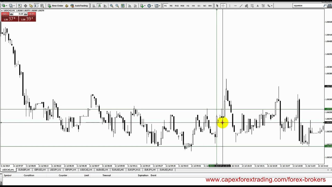 6.3 Broker delays and re-quotes explained