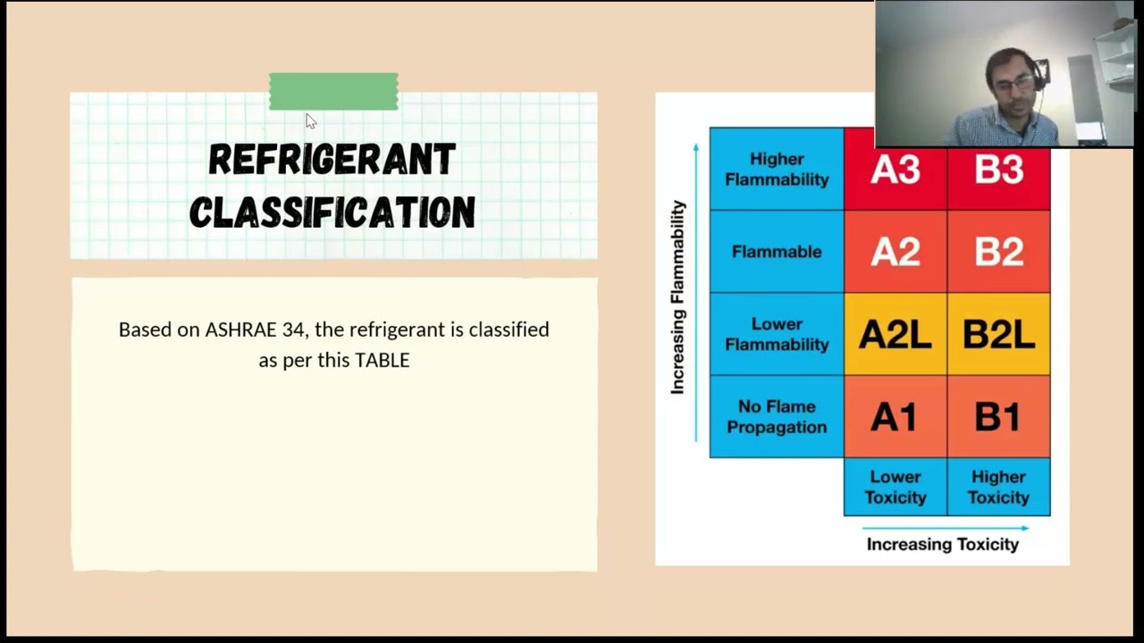 What is Refrigerant? Vapor Compression Refrigeration