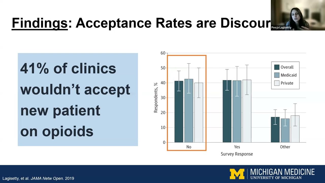 Prescriber willingness to manage prescription opioids: Findings from secret shopper studies