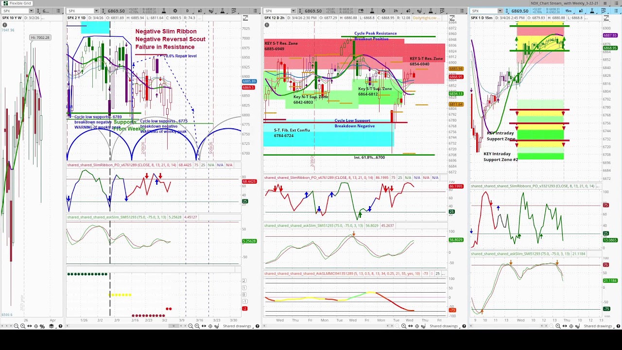 askSlim SPX Stream Live Stream