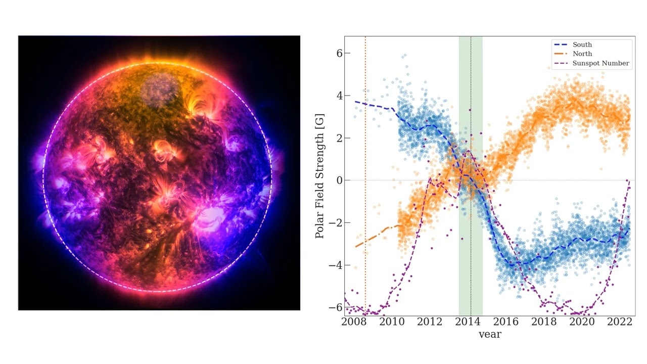 Gamma ray emission from the Sun 5 &ndash; 150 GeV, 2008 &ndash; 2022 (UV overlay)