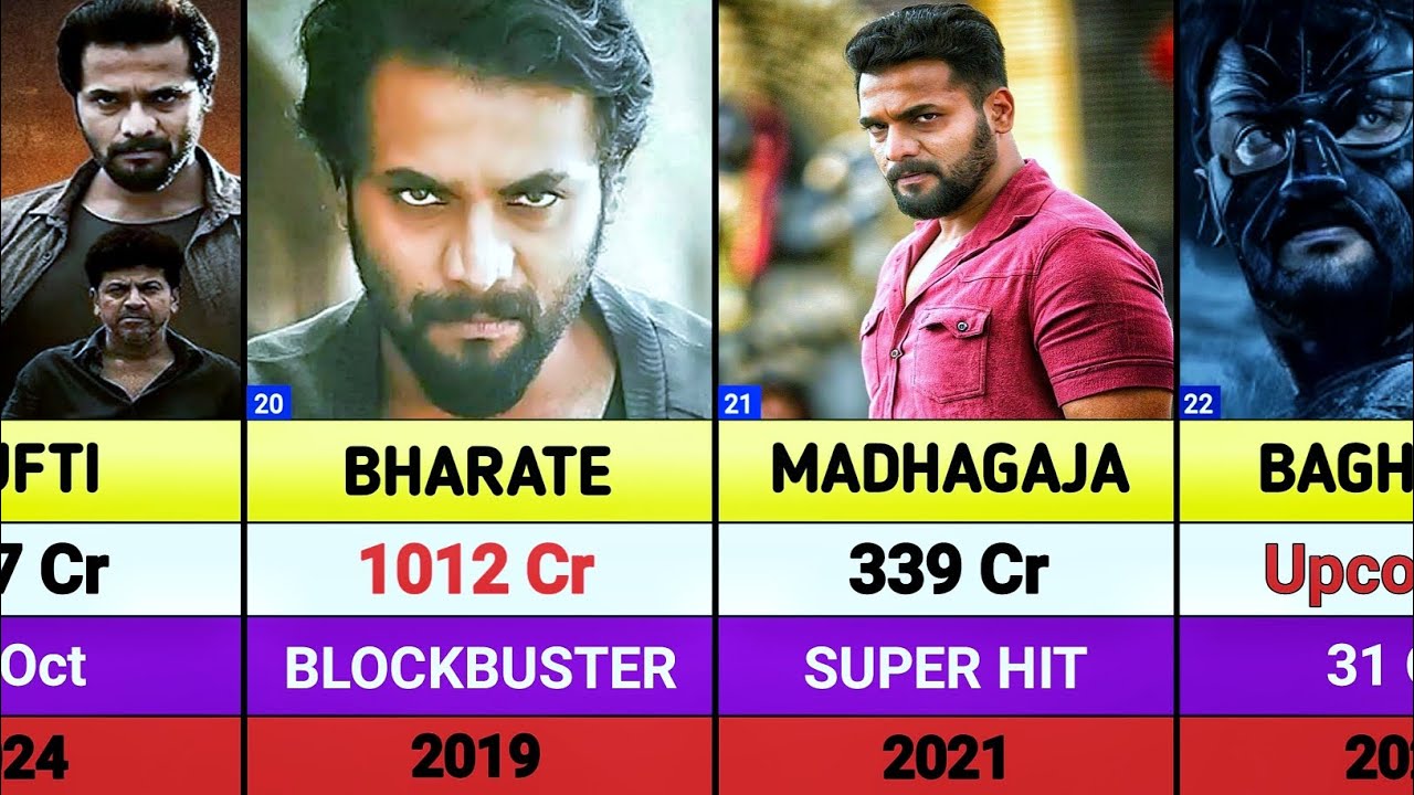 Sri Murali all movies list || sriimurali hit and flop movies list || Bagheera