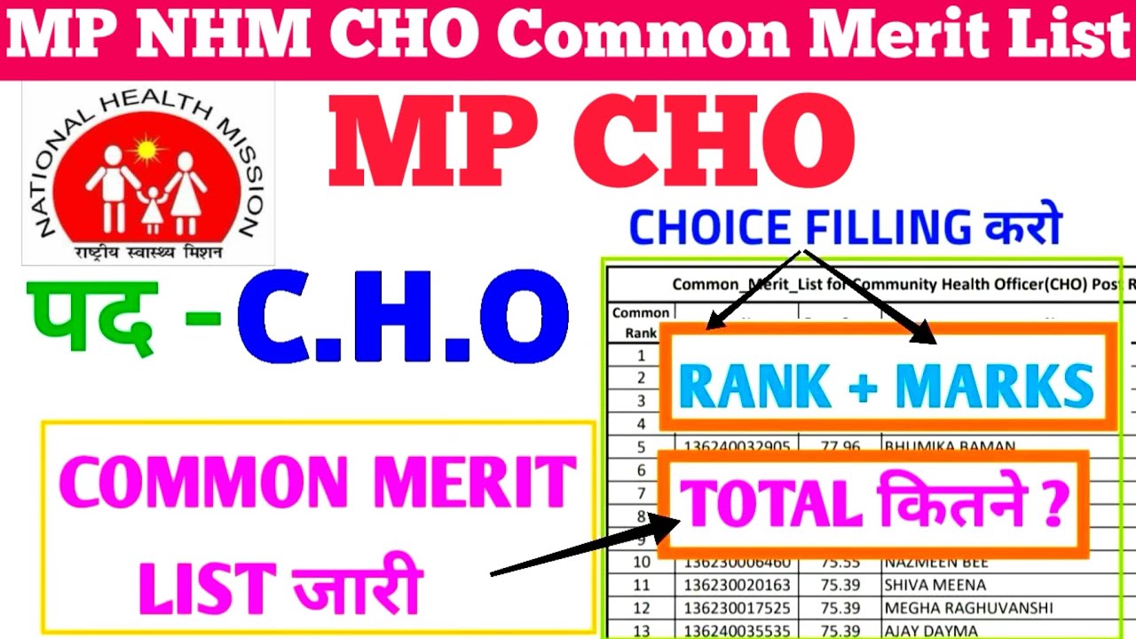 MP NHM CHO - COMMON MERIT LIST जारी - CHO POST - TOTAL CANDIDATES + CHOICE FILLING INFORMATION | CHO