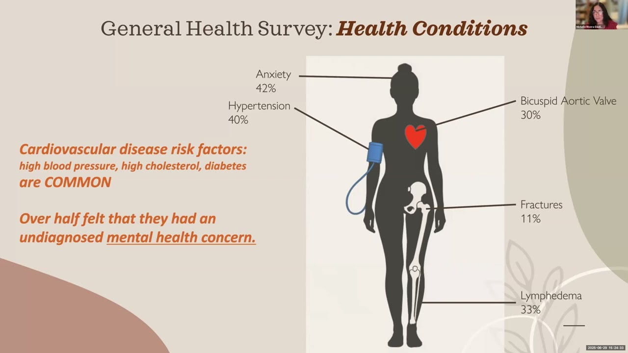 Dr Michelle Rivera - TSRR: Update on Research Surveys