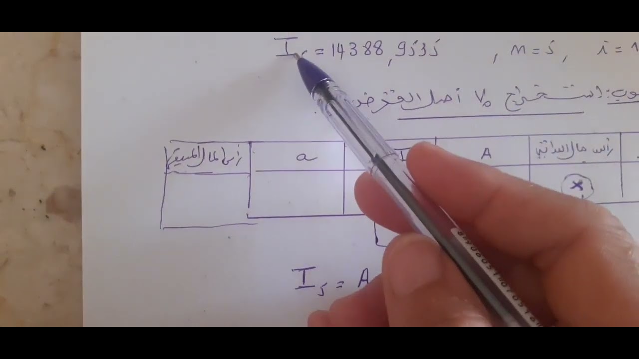 تمرين محلول في استهلاك القروض مقترح من احد الطلبة