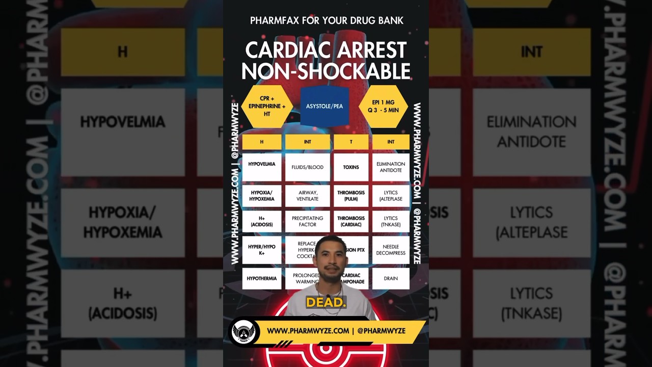 Reversible causes of cardiac arrest? 