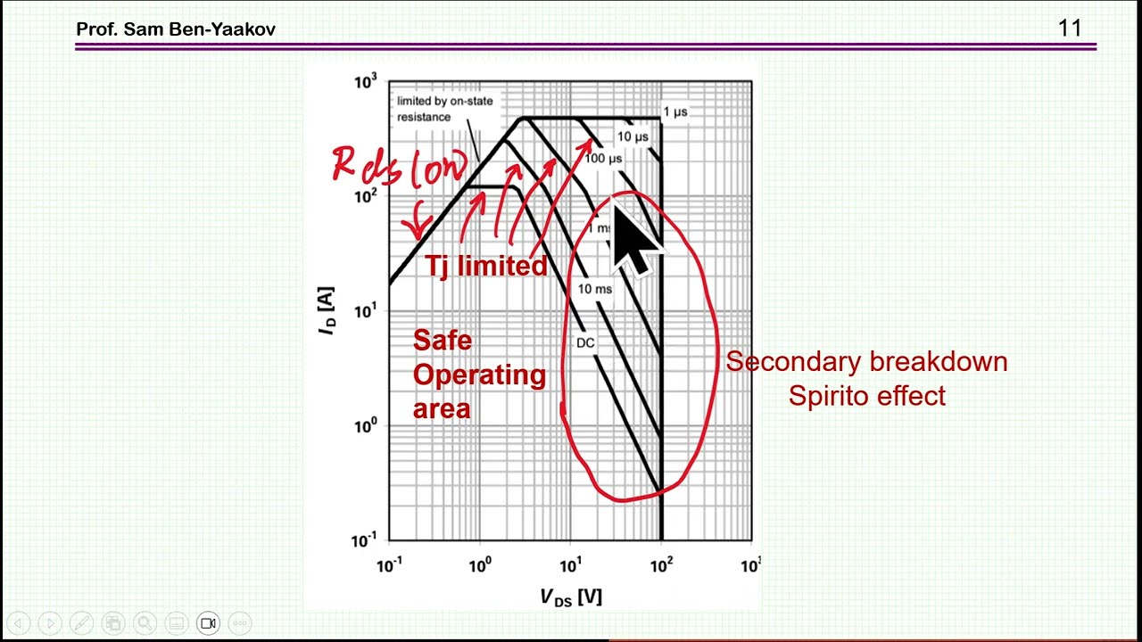 Пример SOA на MOSFET, моделирование SOA и предварительного заряда конденсатора