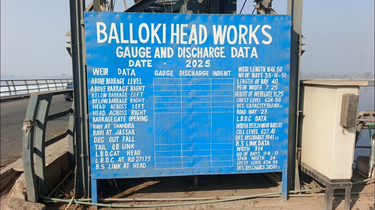 Head balloki works ki ser 😊