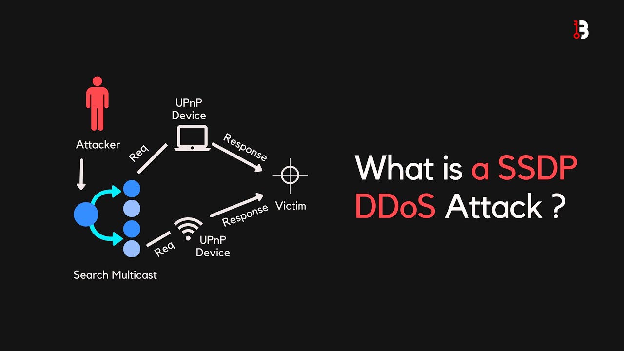 How To Detect, Stop, & Prevent SSDP Botnets