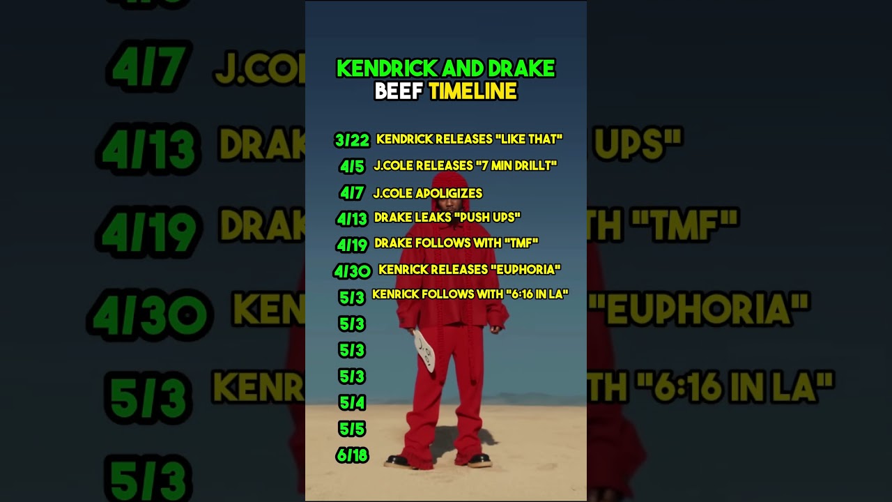 Kendrick And Drake Beef Timeline