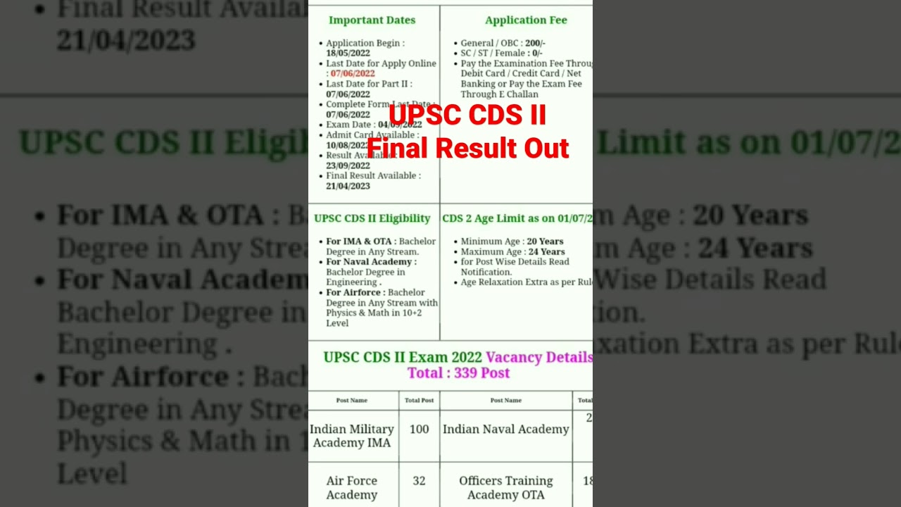UPSC CDS II Final result out