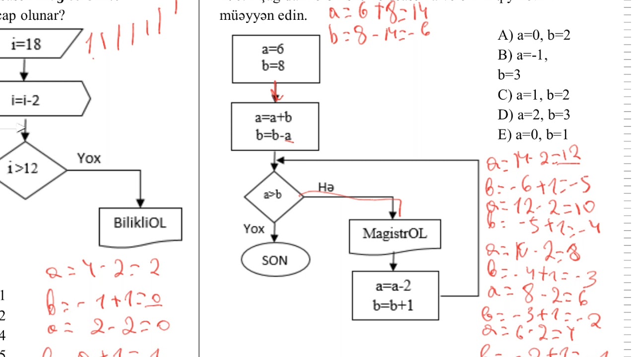İNFORMATİKA- Alqoritm test izahları(Magistratura, Dövlət Qulluğu, MİQ)-Orxan Məmmədov
