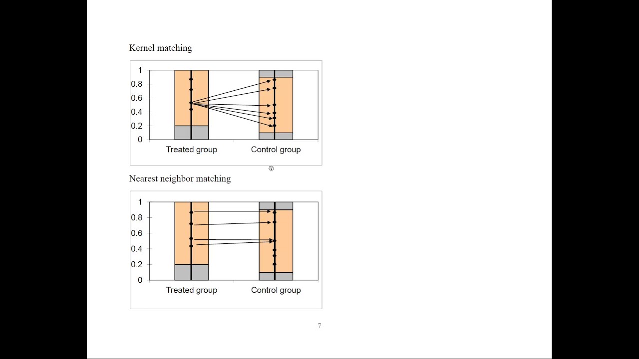 Propensity Score Matching