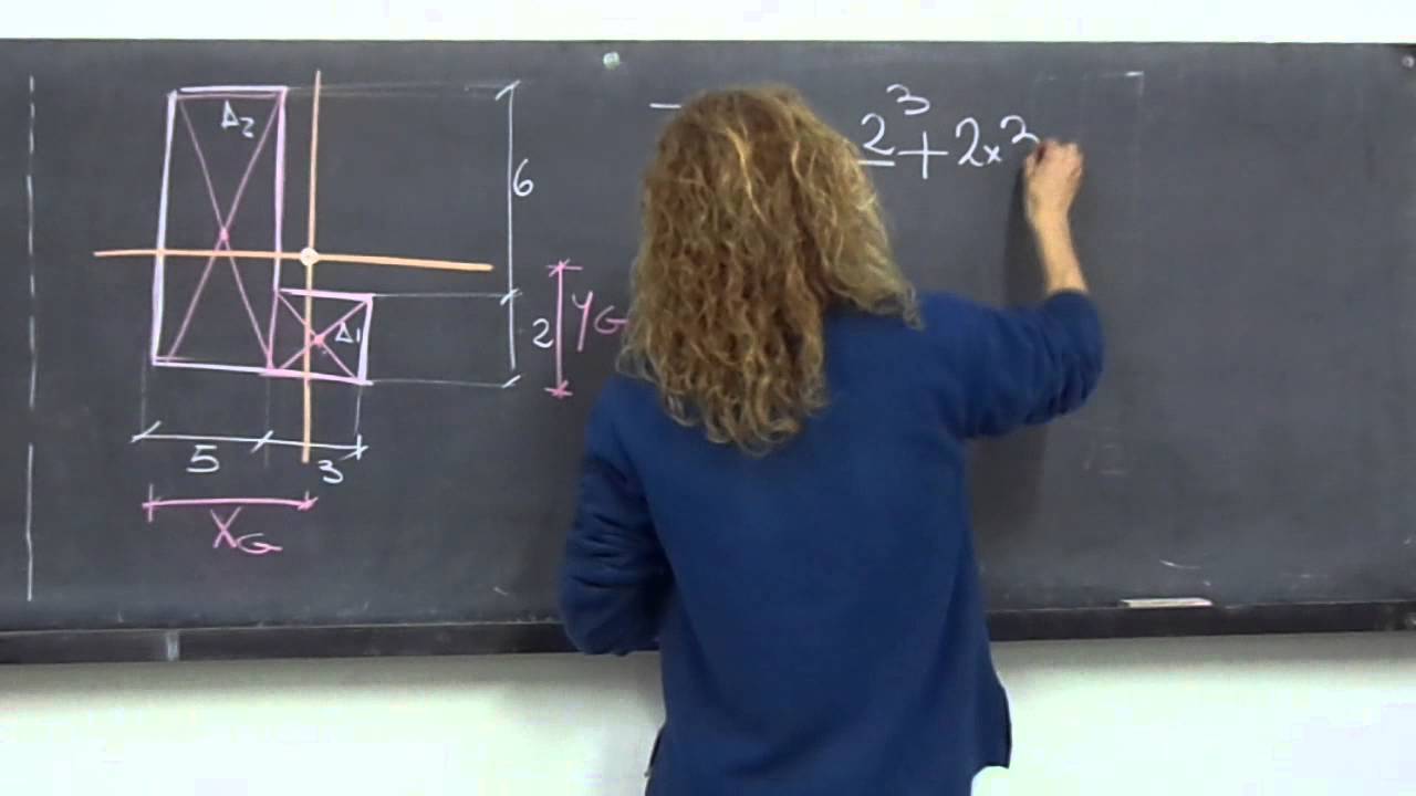 Momento de inercia en perfiles compuestos