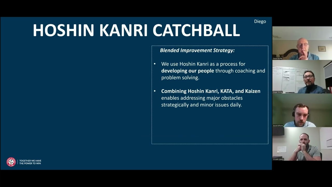 Kata Practice Strengthens Church &Dwight’s Lean Program- Jacob Diflorio, Vincent Adams, Diego Torres