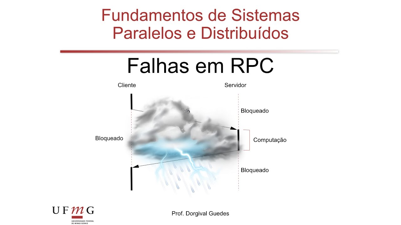 [FSPD] Aula 08e: Falhas em RPC