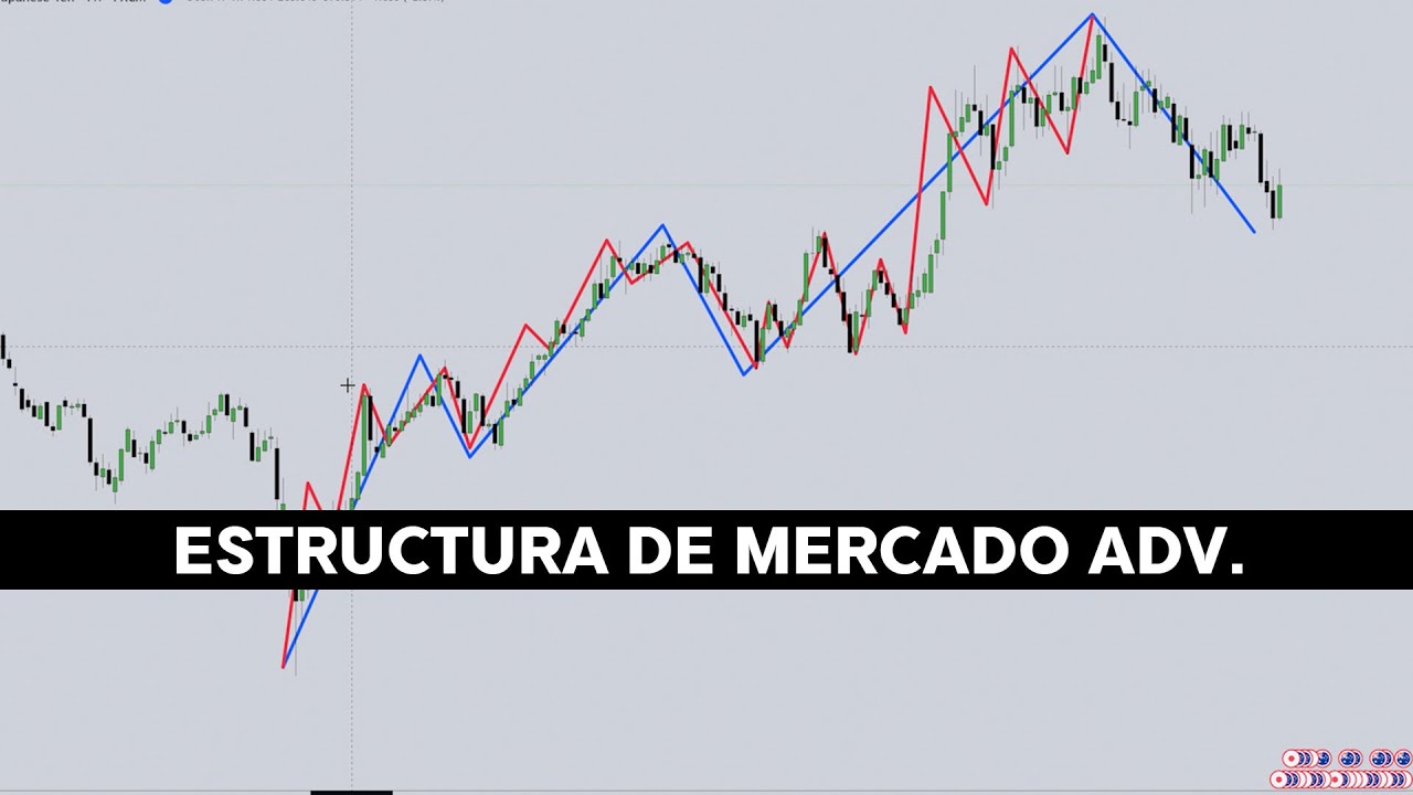 Masterclass: MUY DIFICIL ENTENDER ESTO? ESTRUCTURA AVANZADA DE MERCADO + DAILY BIAS = $$$