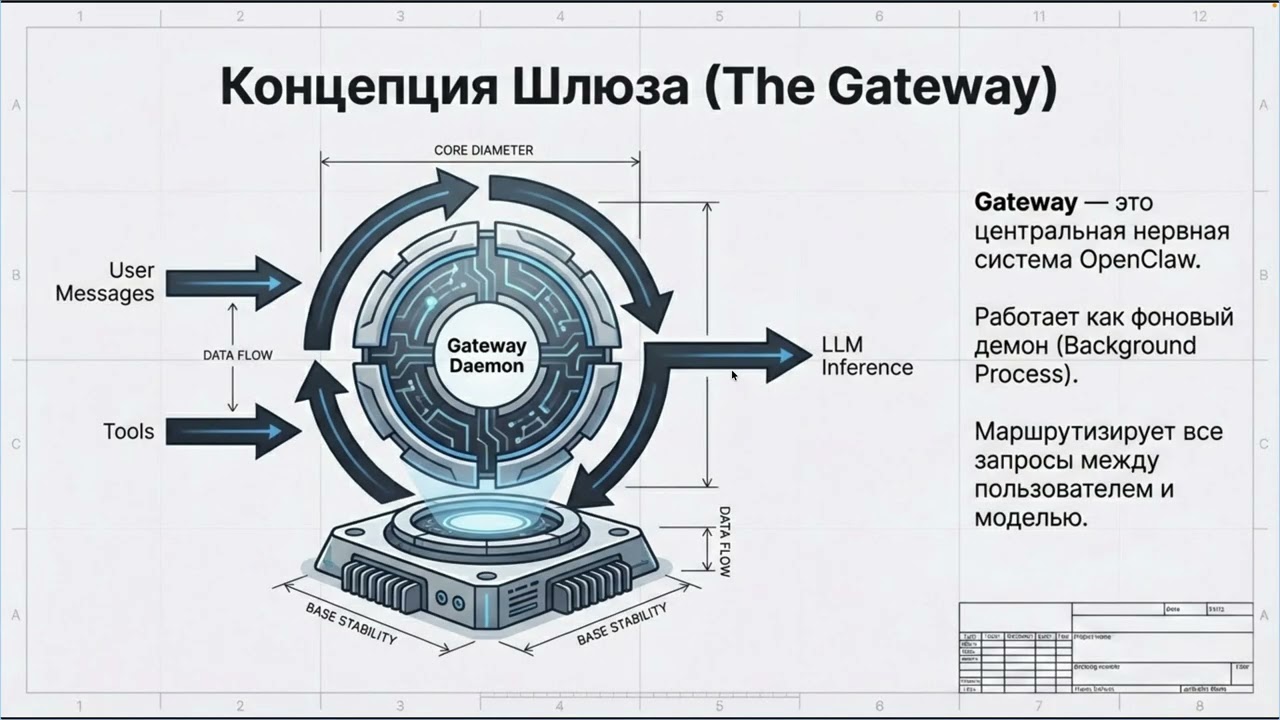 OpenClaw + LM Studio: подключаем локальные AI-модели
