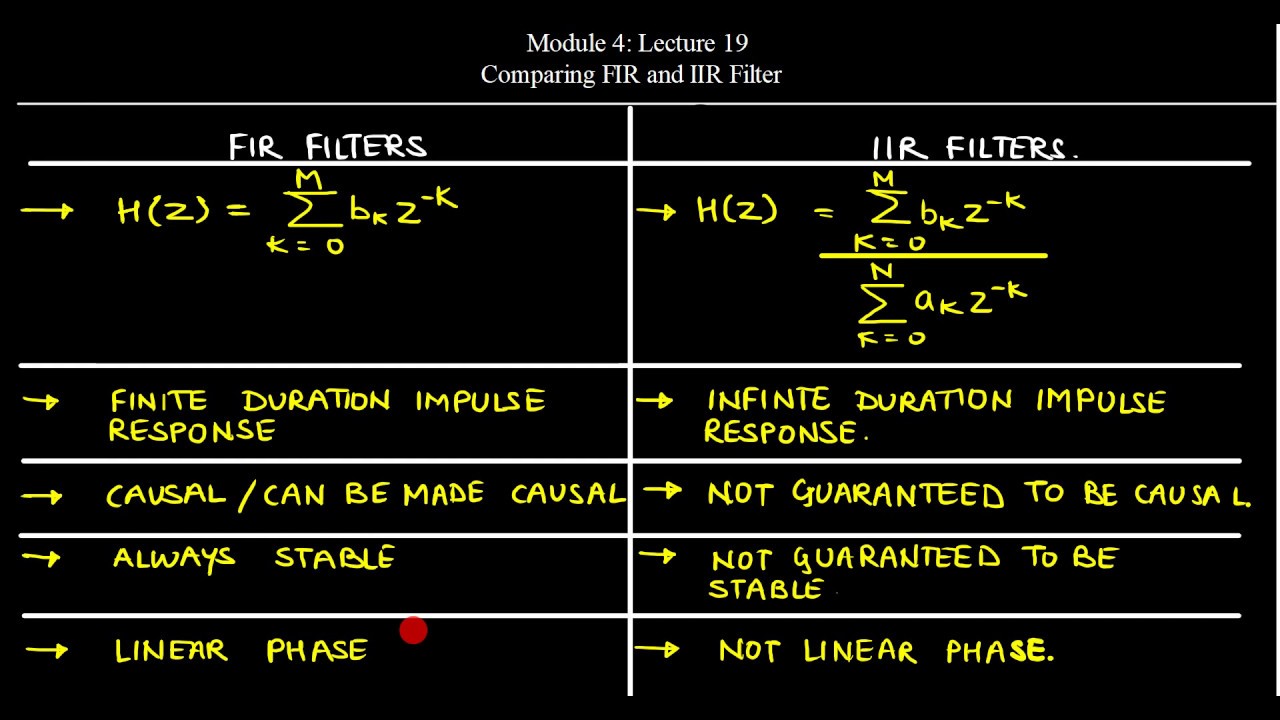 Mod4 Lec19: Comparing FIR and IIR Filters
