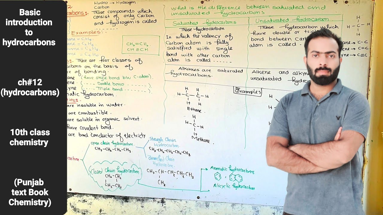 Introduction to hydrocarbons and classification of hydrocarban | ch#12 | 10th class chemistry