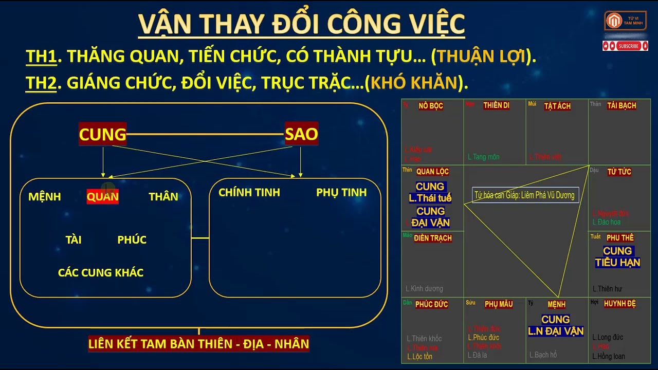 59- VẬN THAY ĐỔI CÔNG VIỆC| TỬ VI TAM MINH