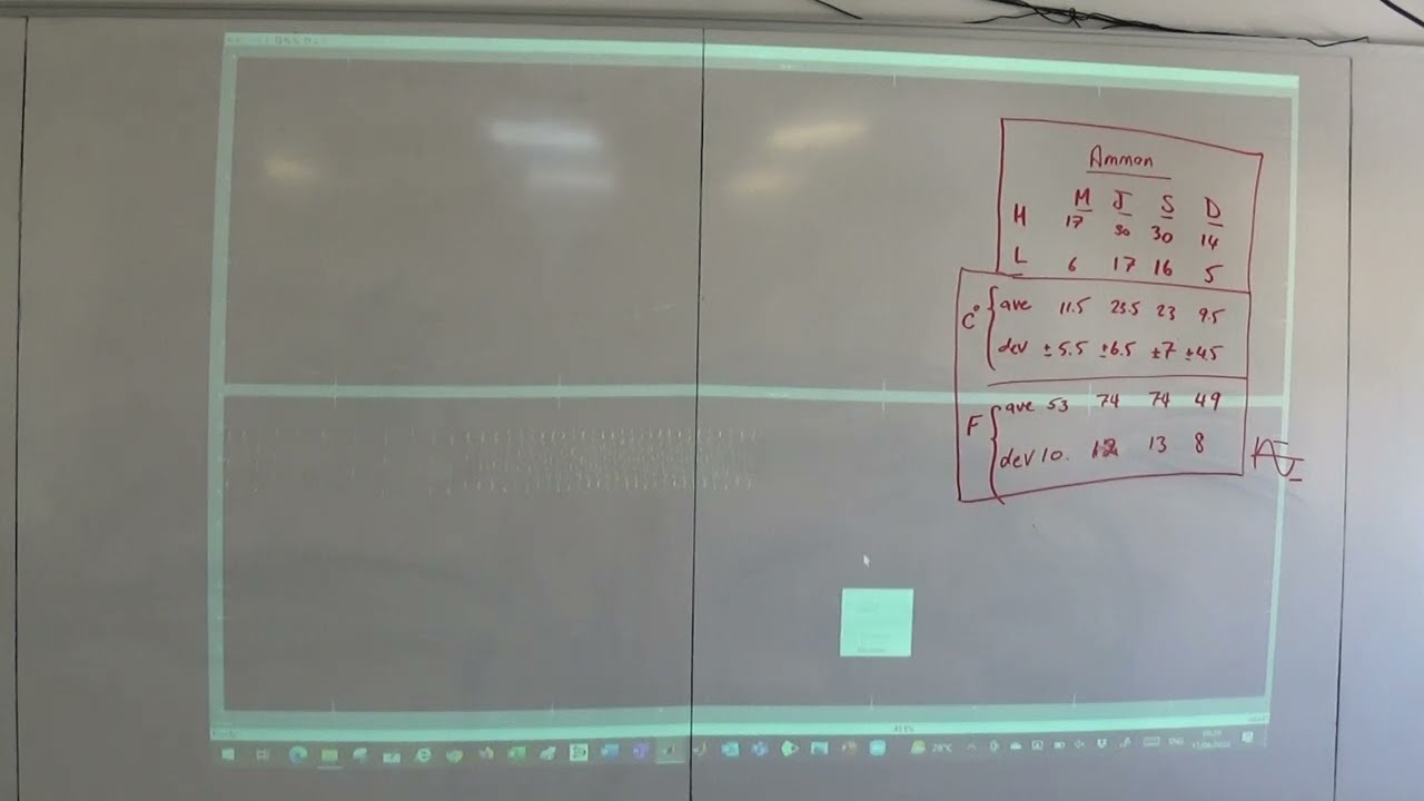 Detailed Method of Carrying out the four day simulations  to find the daily consumption, 17/8/2022