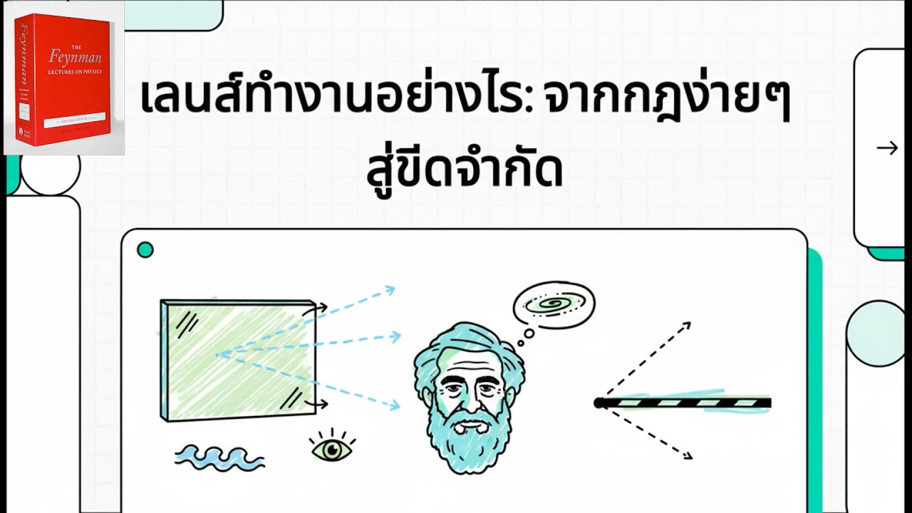 ทัศนศาสตร์เชิงเรขาคณิต #Ch 27_Geometrical Optics_The Feynman Lectures on Physics V1