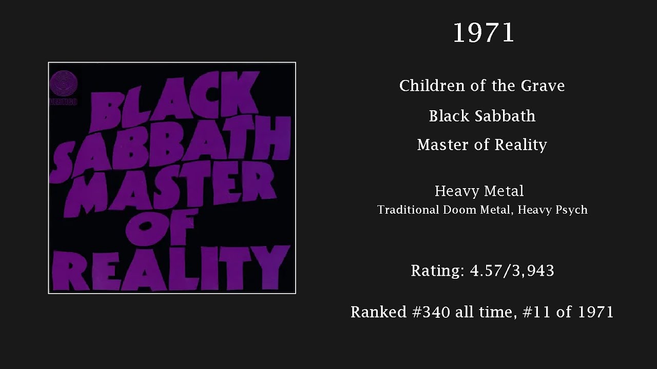 Best Metal Songs of Each Year (1968-2025) | RYM