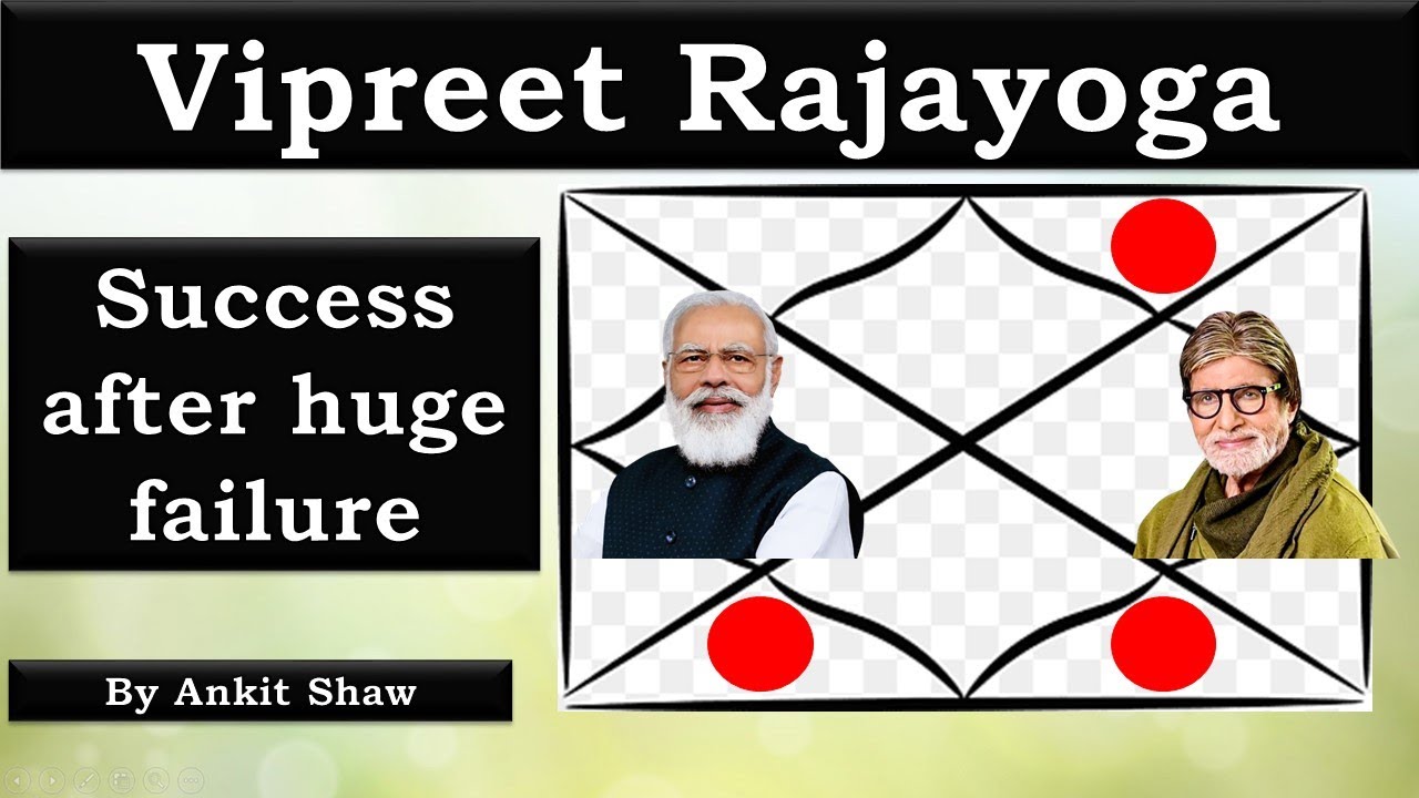 Vipreet Rajyoga | Why this Rajyoga can make you a king from beggar? | Ankit Shaw
