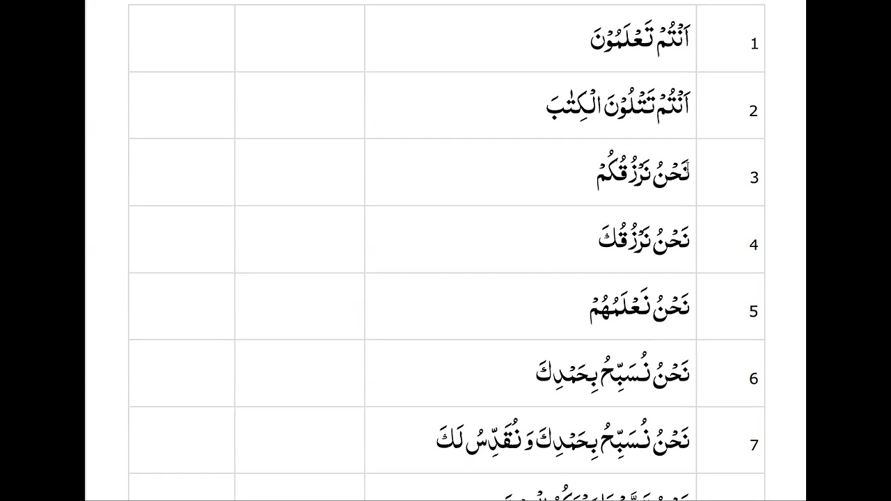 علم النحو جب مبتدا کے بعد خبر جملہ فعلیہ ہو