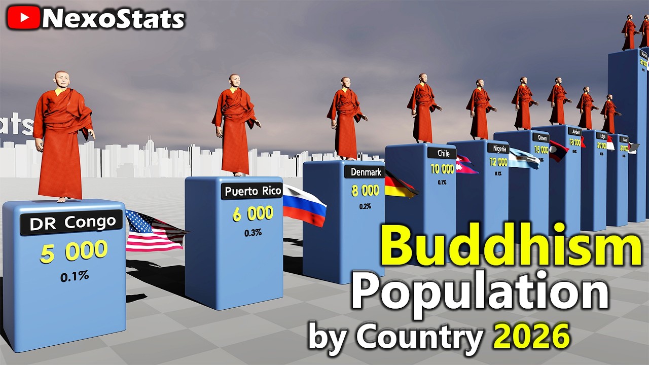 Buddhism Population by Country 2026