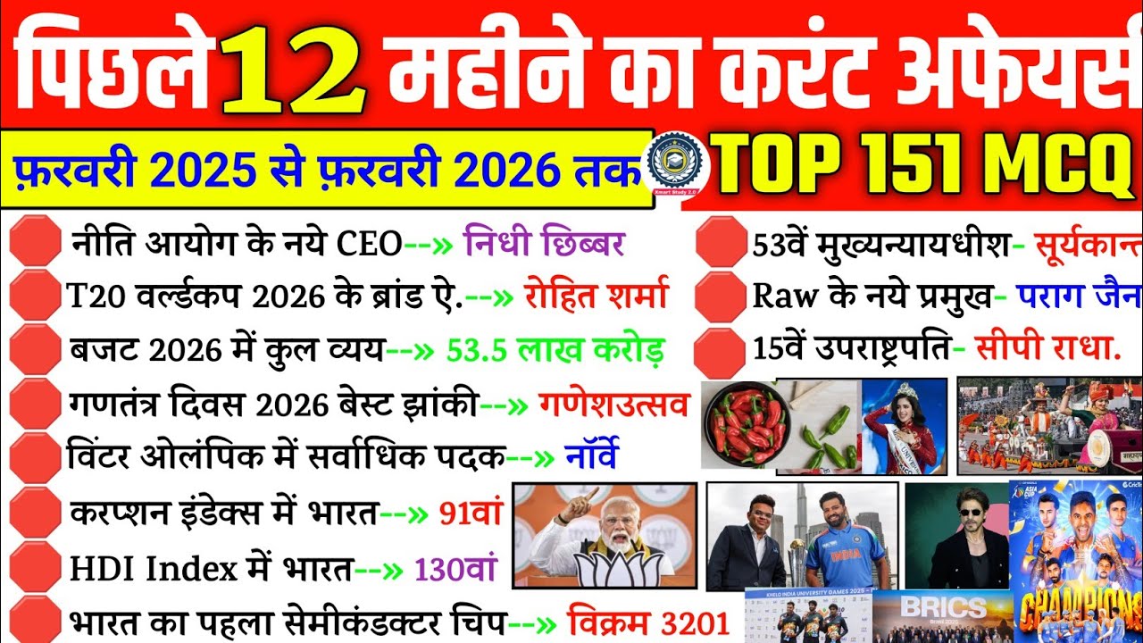 February 2025 To February 2026 Top Current Affairs | पिछले 12 महीने का Top 151 करंट अफेयर्स|Current 