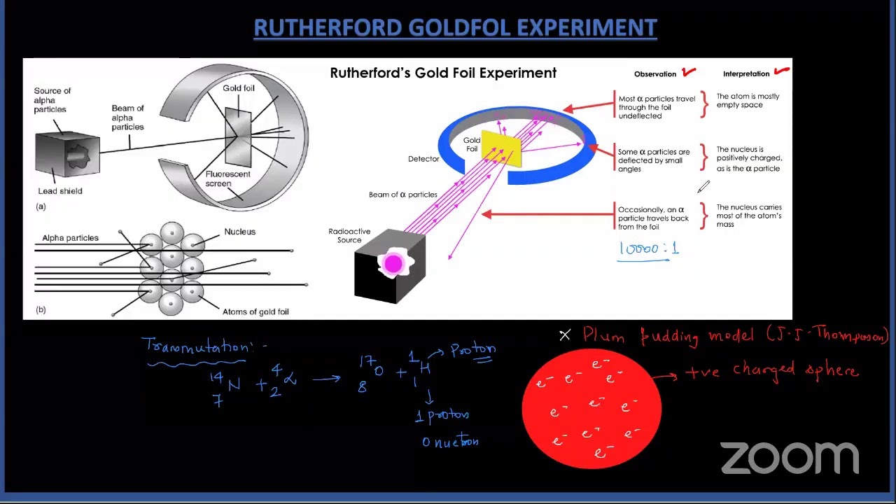 CHEMISTRY DOUBT SESSION