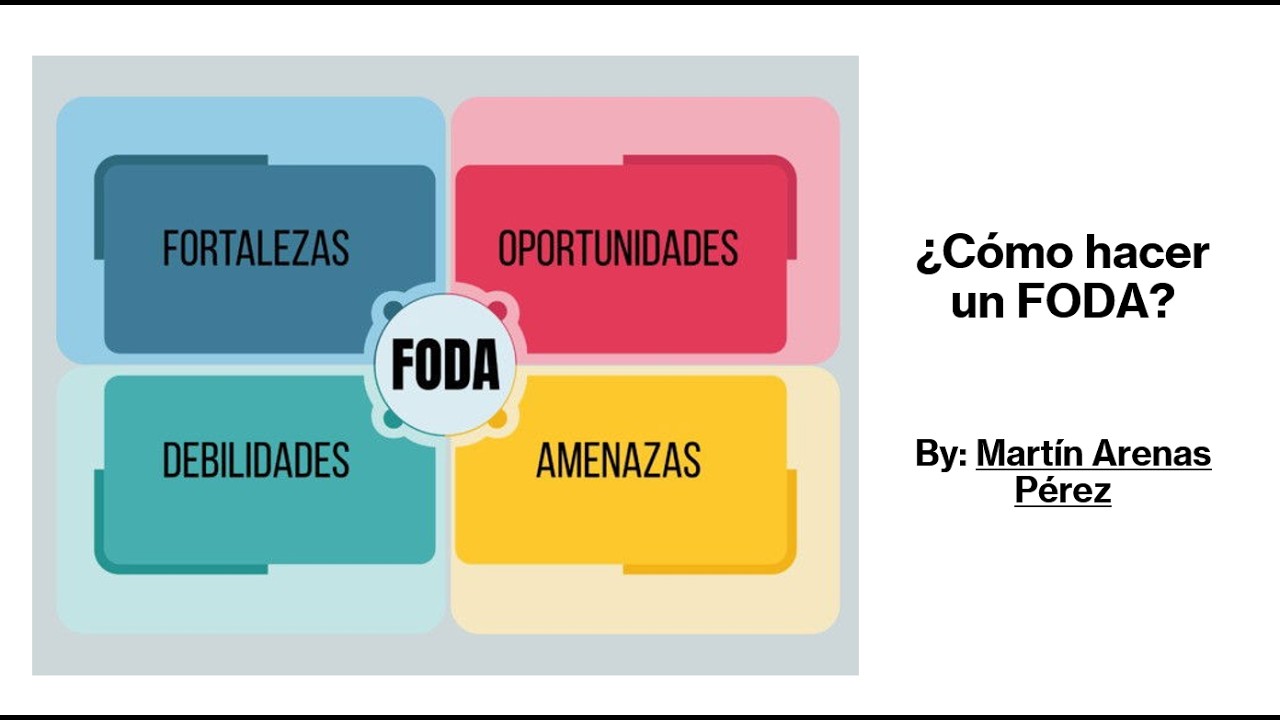 ¿Cómo hacer un FODA?