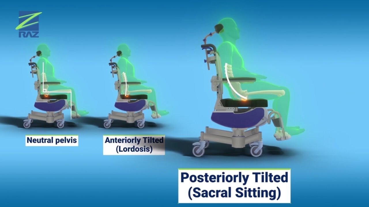 The IPAS (Ischial Pelvic Alignment System) - RAZ