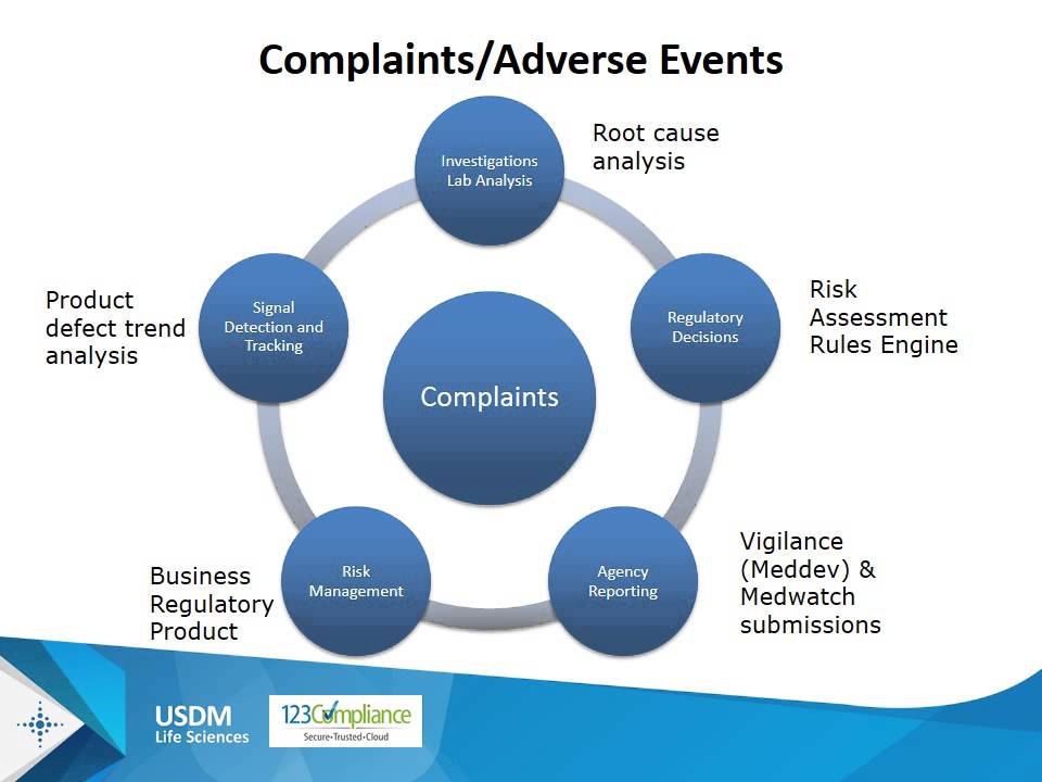 Compliance in the Cloud: Solutions for Meeting and Maintaining FDA Regulations