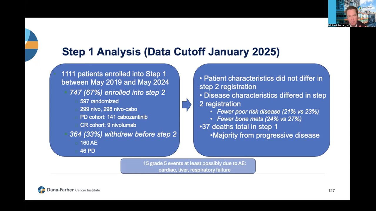 2025 ASCO Kidney Cancer Highlights