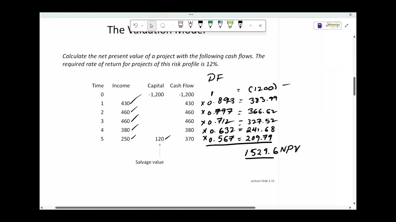 Dividend Discount Model