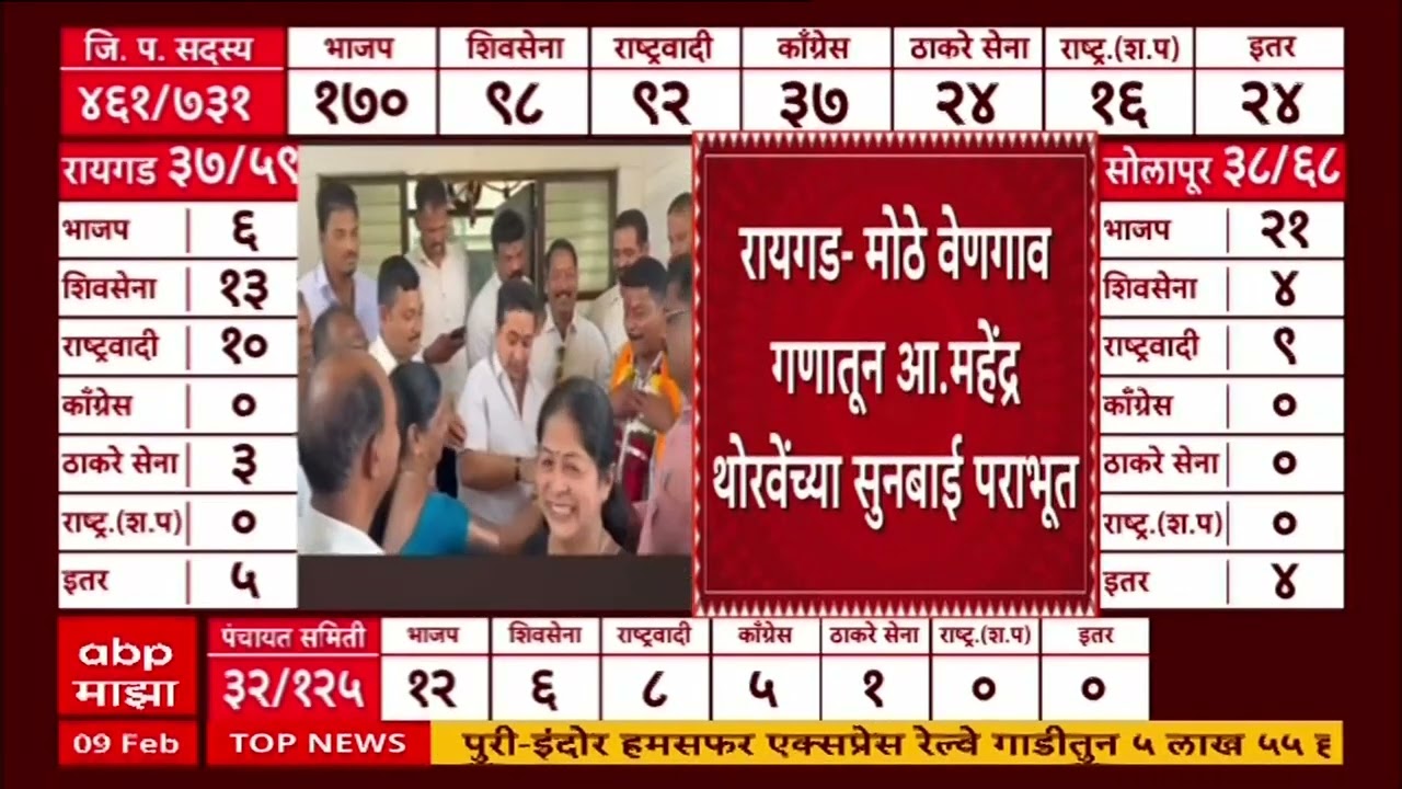 Raigad ZP Election Result : मोठे वेणगाव गणातून महेंद्र थोरवेंच्या सूनबाई पराभूत