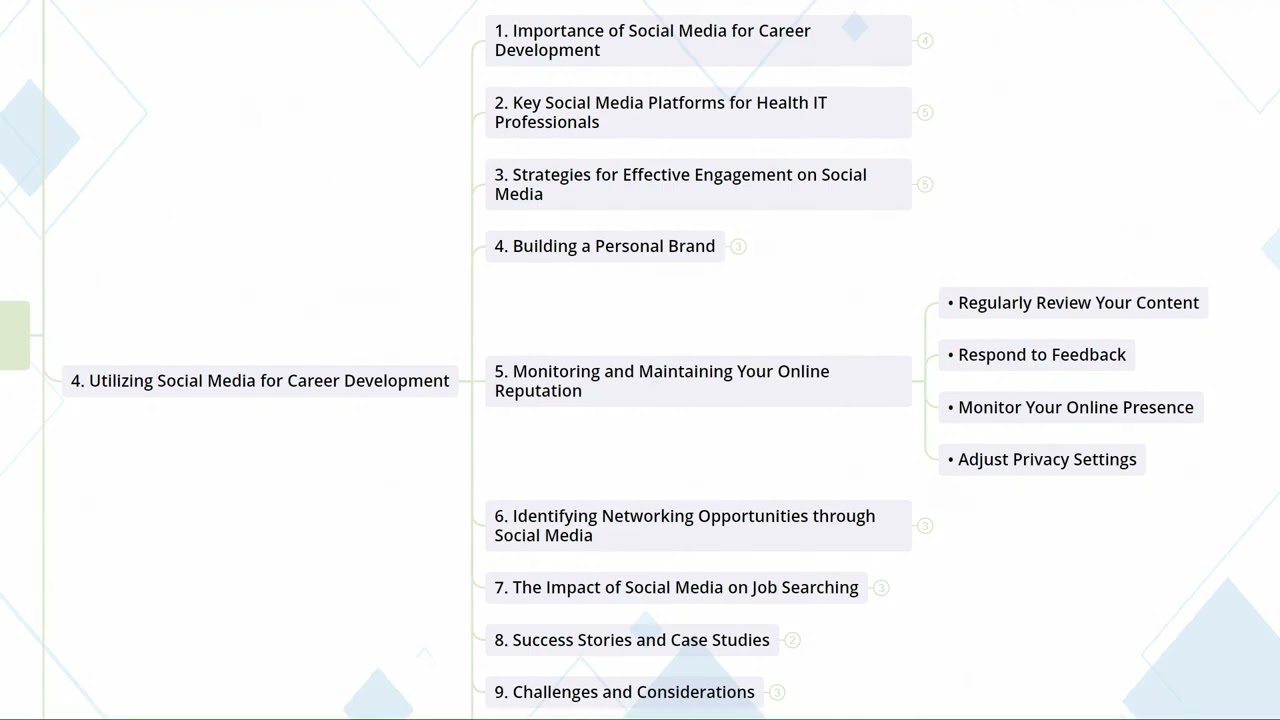 9.4  Utilizing Social Media For Career Development I Career Development in Health IT and EHR Fields