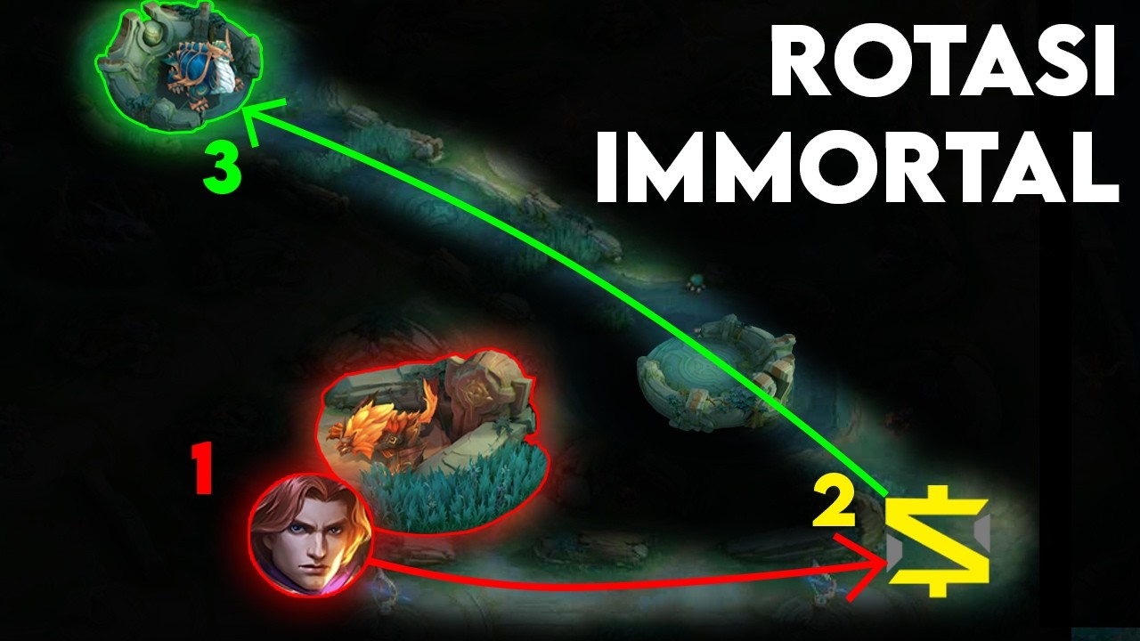 Tutorial Main Roam Seperti Kiboy