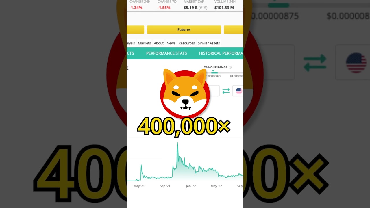 $100 to $16.4 MILLION?!? 🤯 How Pepe Coin Surged 163,900x 🚀
