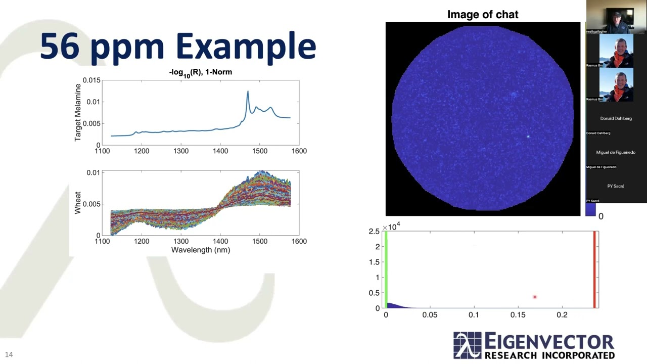 Monday Webinar – Anomaly Detection in Hyperspectral Imaging (Neal Gallagher)