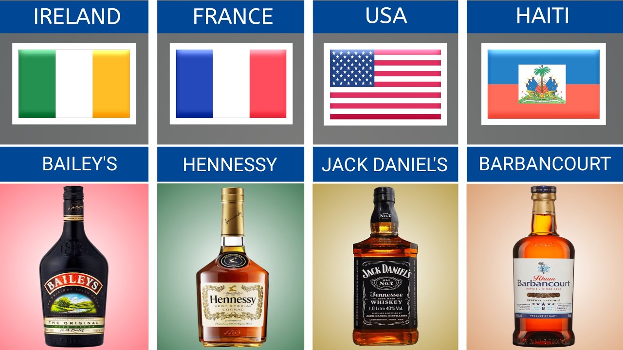Popular Alcohol Brands From Different Countries || Alcohol Brands From Different Countries