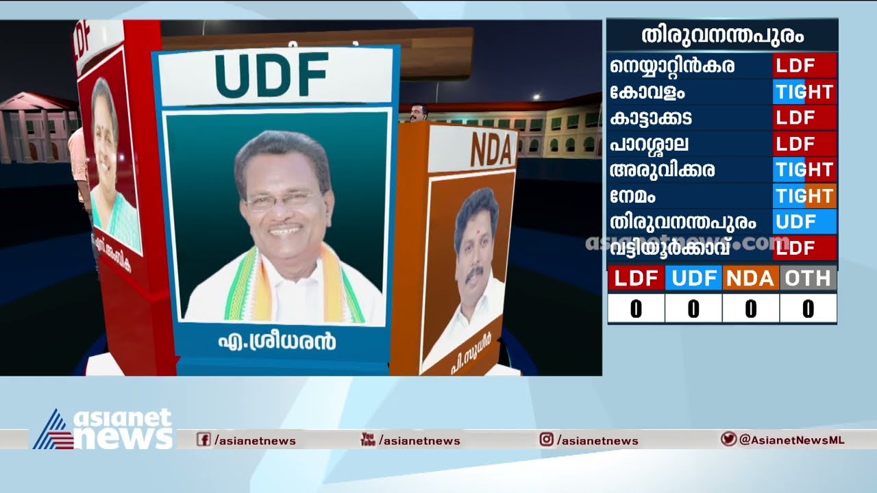 ആറ്റിങ്ങലില്‍ അട്ടിമറിയില്ല Who will win at  Attingal ?